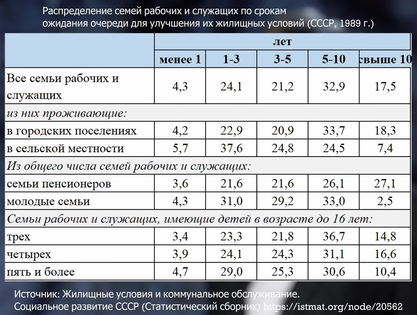 Двойное дно льготной ипотеки | Пикабу