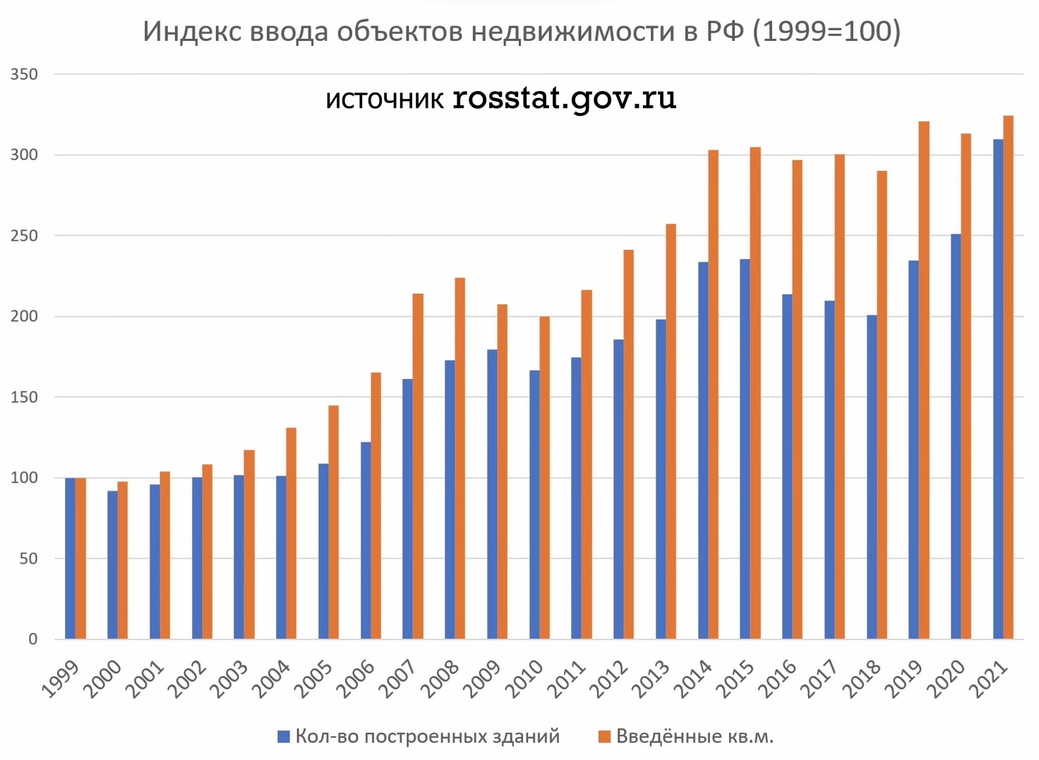 Двойное дно льготной ипотеки | Пикабу