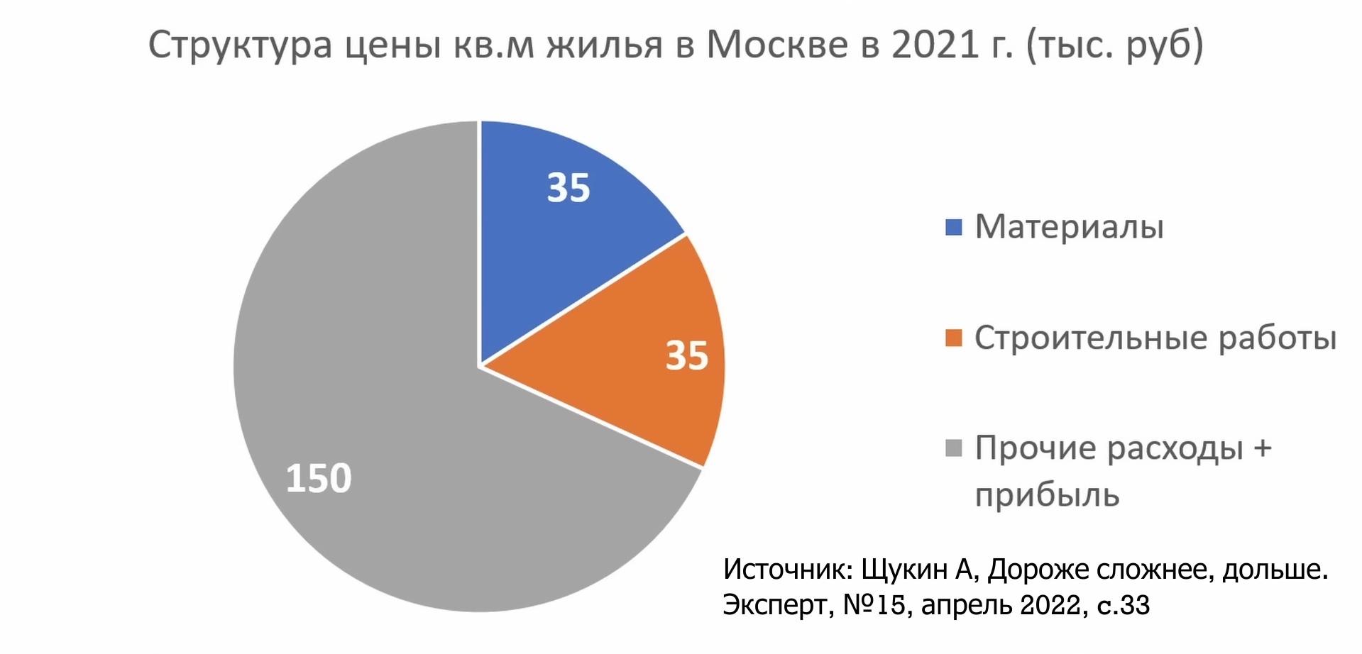 Двойное дно льготной ипотеки | Пикабу