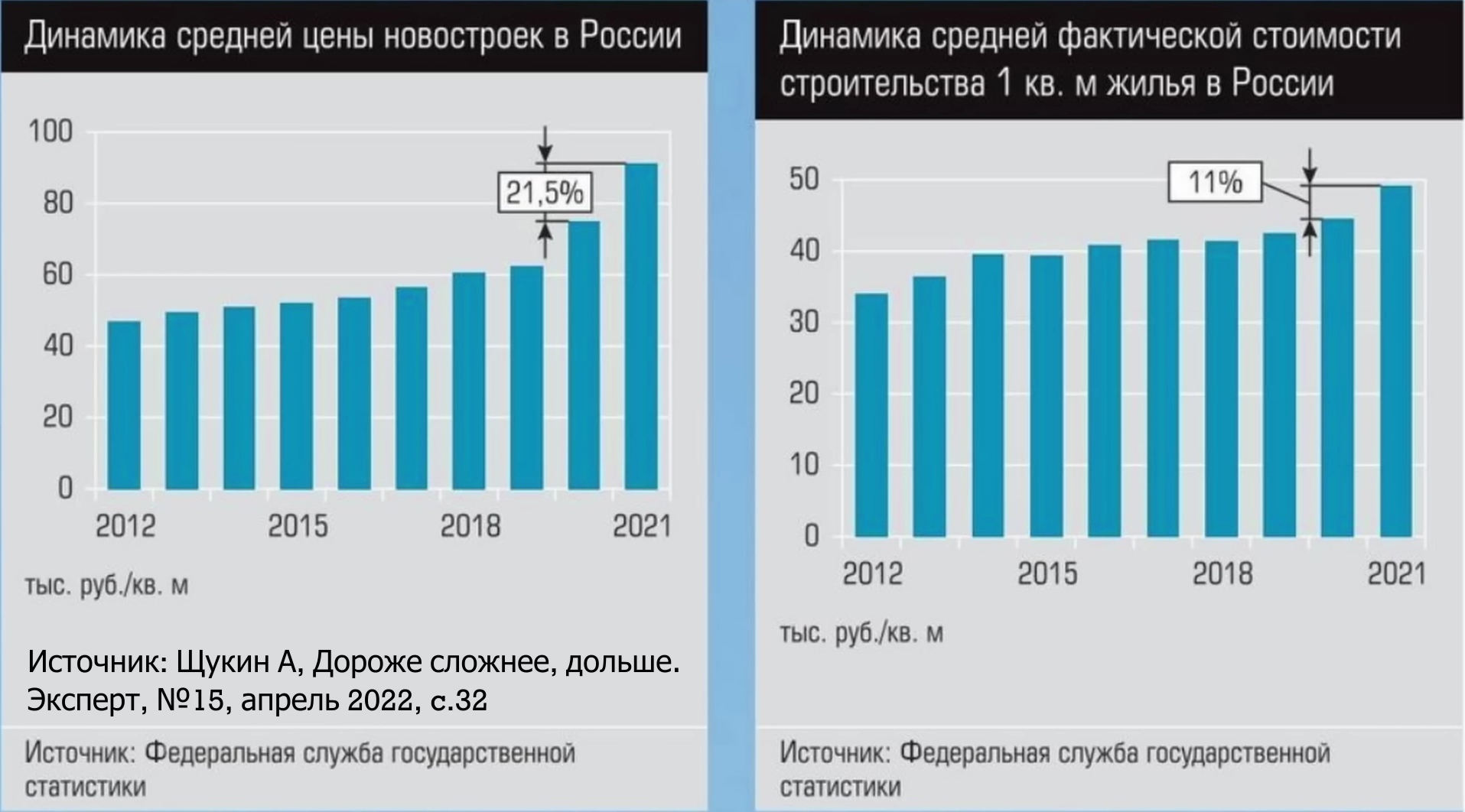 Двойное дно льготной ипотеки | Пикабу