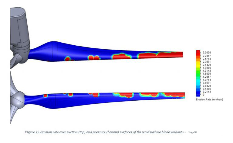 Photofact. Damage to wind turbine blades and what follows from this - Technologies, The science, Wind generator, Research, Longpost, alternative energy