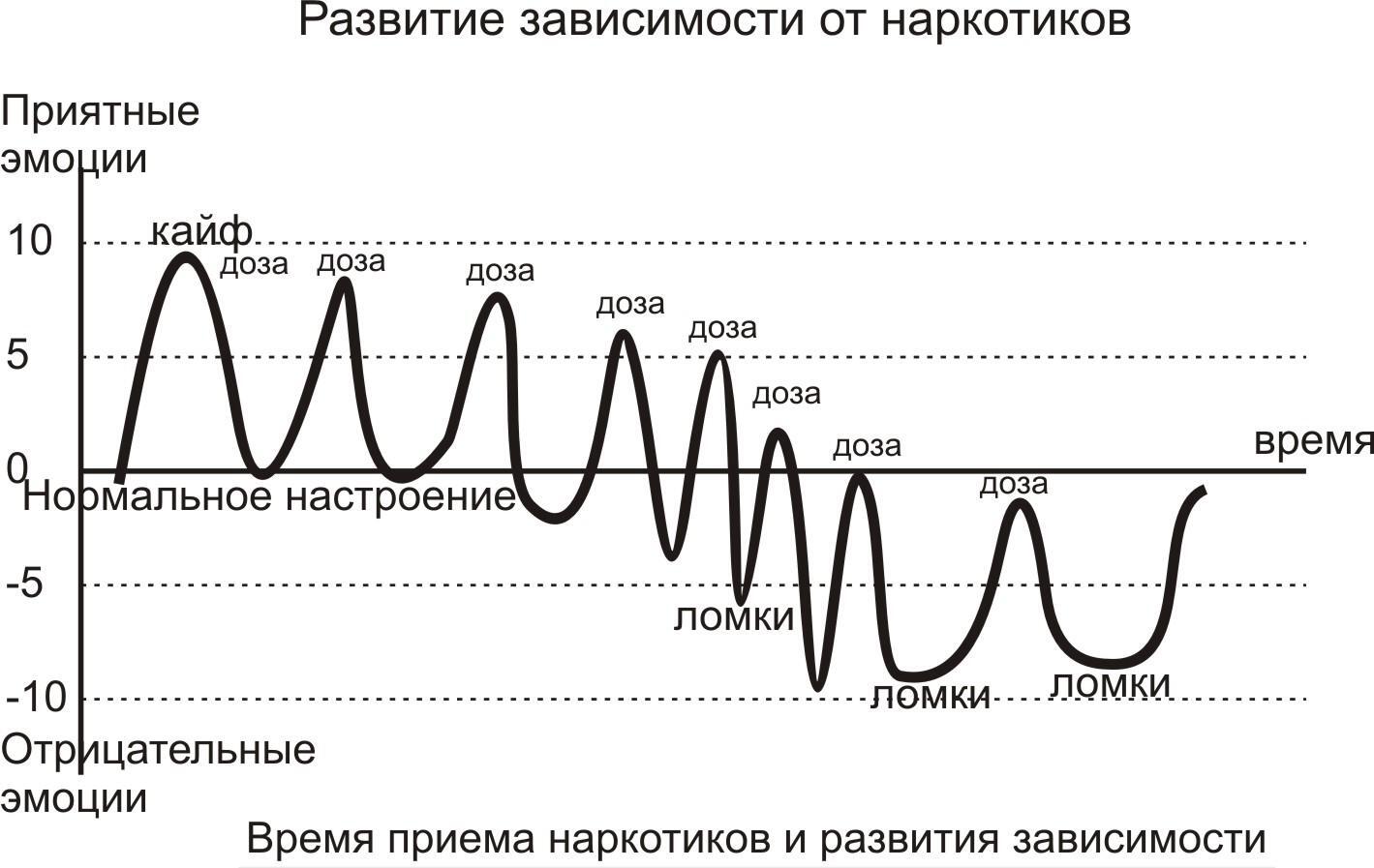 My Psychotherapy Experience as a Client - My, Психолог, Psychotherapy, Psychology, Depression, Clients, Psychological trauma, Codependency, Karpman's triangle, Longpost, Personal experience