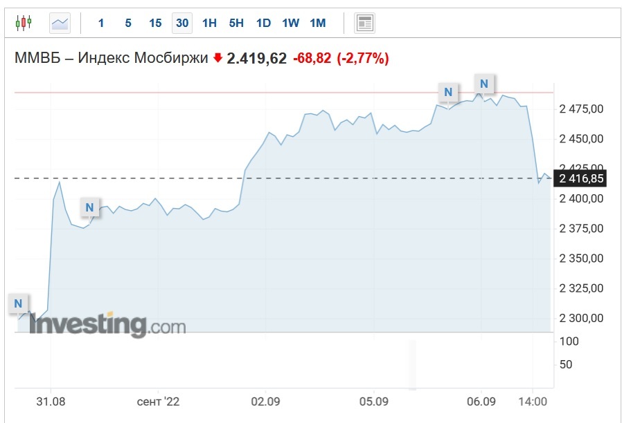 It never happened and here it is again! - My, Investing in stocks, Investments, Stock market, Moscow Exchange, Investing is easy, Non-resident