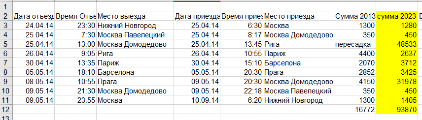 Не надо возвращать 2007 год..Хотя бы 2013 верните... - Моё, Путешествия, Цены, Путешествие во времени, Европа, Париж, Барселона город, Рост цен, Авиация, Перелет, Прага, Путешественники, Рига