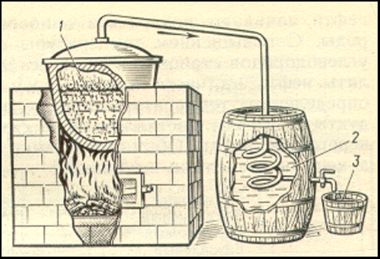 What kind of strong alcoholic drinks did they drink in Rus'? - My, Longpost, Beverages, Wine, Bread wine, Alcohol