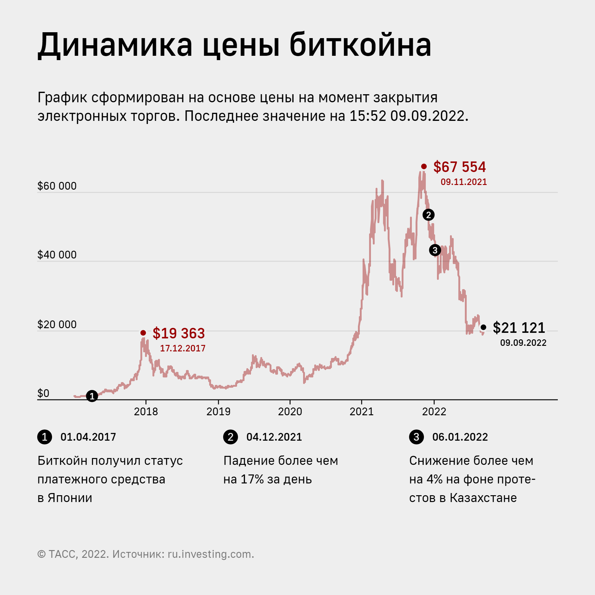 2-9 сентября. 170 леновостей за 17 минут | Пикабу