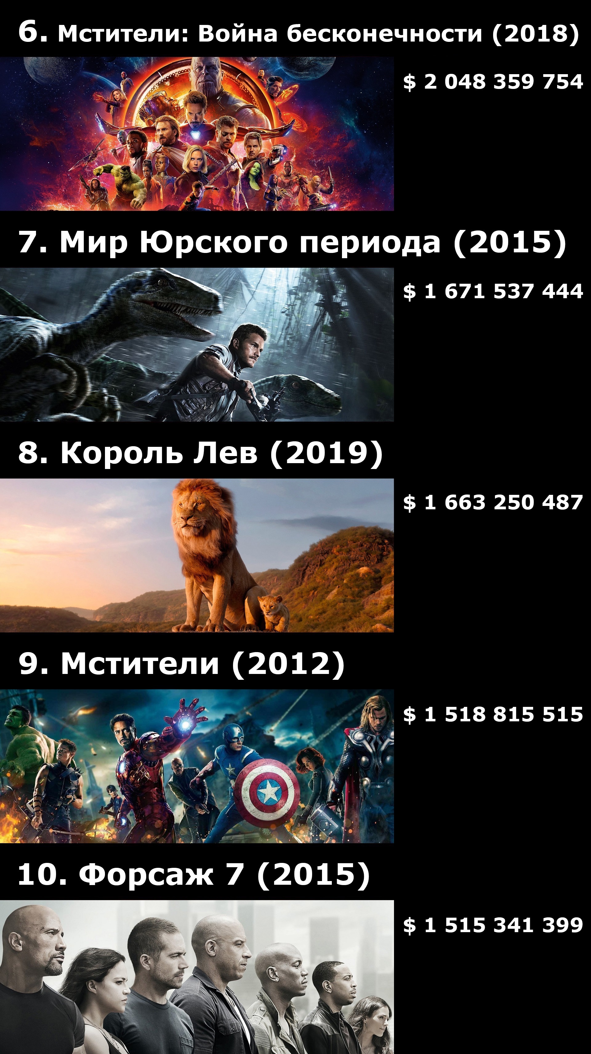 Top 50 films by box office - My, Movies, A selection, What to see, Box office fees, Longpost