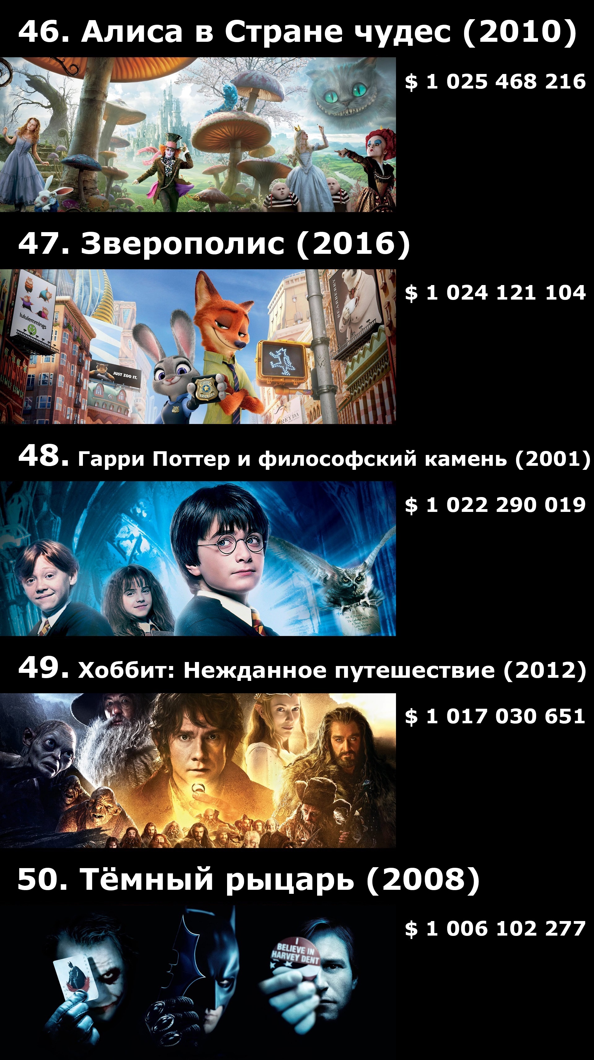 Top 50 films by box office - My, Movies, A selection, What to see, Box office fees, Longpost