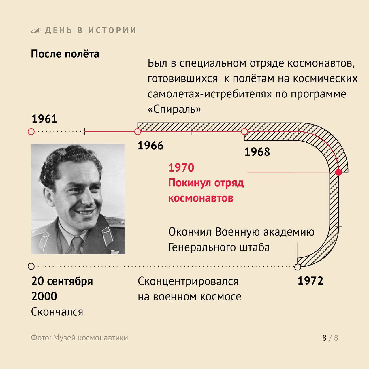 Первые сутки в космосе: высоты космонавта № 2 Германа Титова | Пикабу