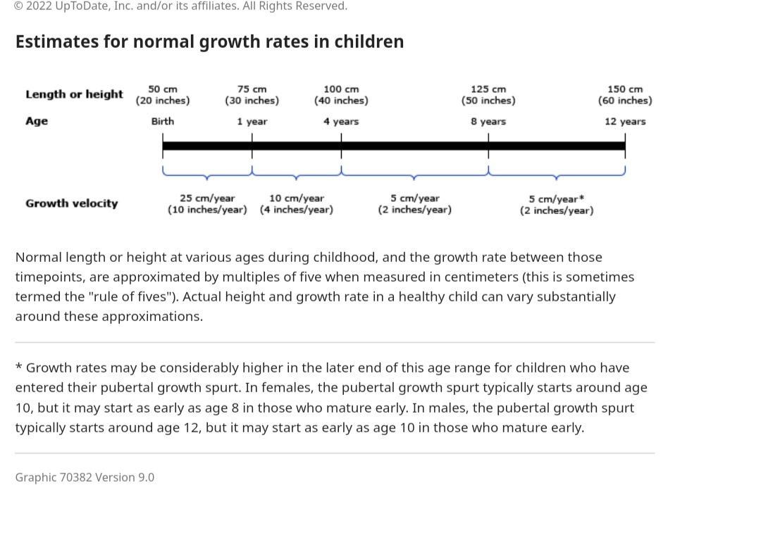 Нормы роста | Пикабу