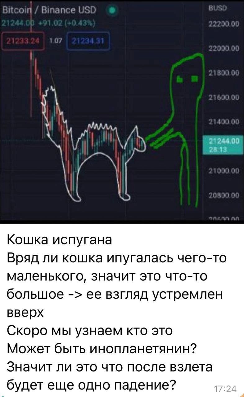 Как я вижу теханализ | Пикабу