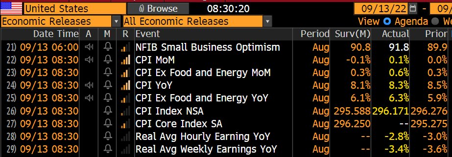 What is happening. morning review - Politics, Europe, Economy, Statistics, Stock market, Video, Inflation, Longpost, Soundless, Vertical video, Rise in prices