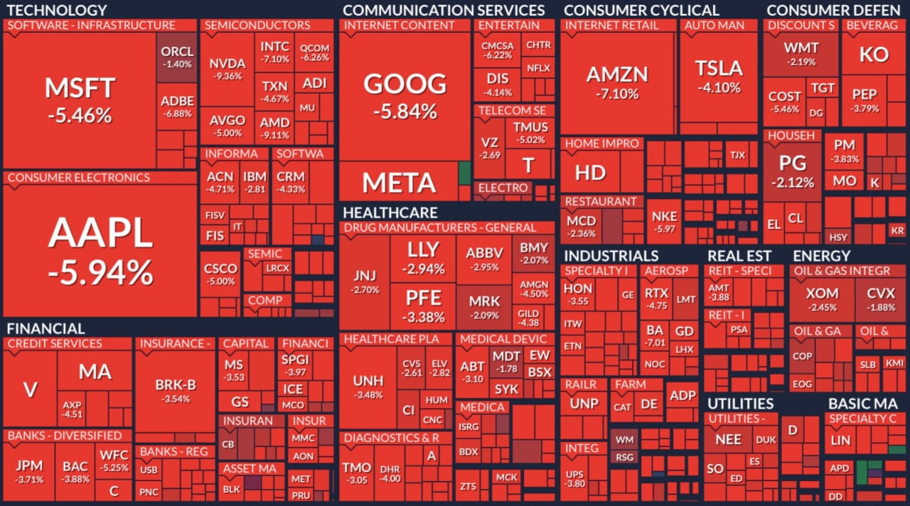 What is happening. morning review - Politics, Europe, Economy, Statistics, Stock market, Video, Inflation, Longpost, Soundless, Vertical video, Rise in prices