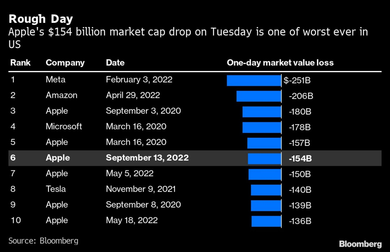 What is happening. morning review - Politics, Europe, Economy, Statistics, Stock market, Video, Inflation, Longpost, Soundless, Vertical video, Rise in prices