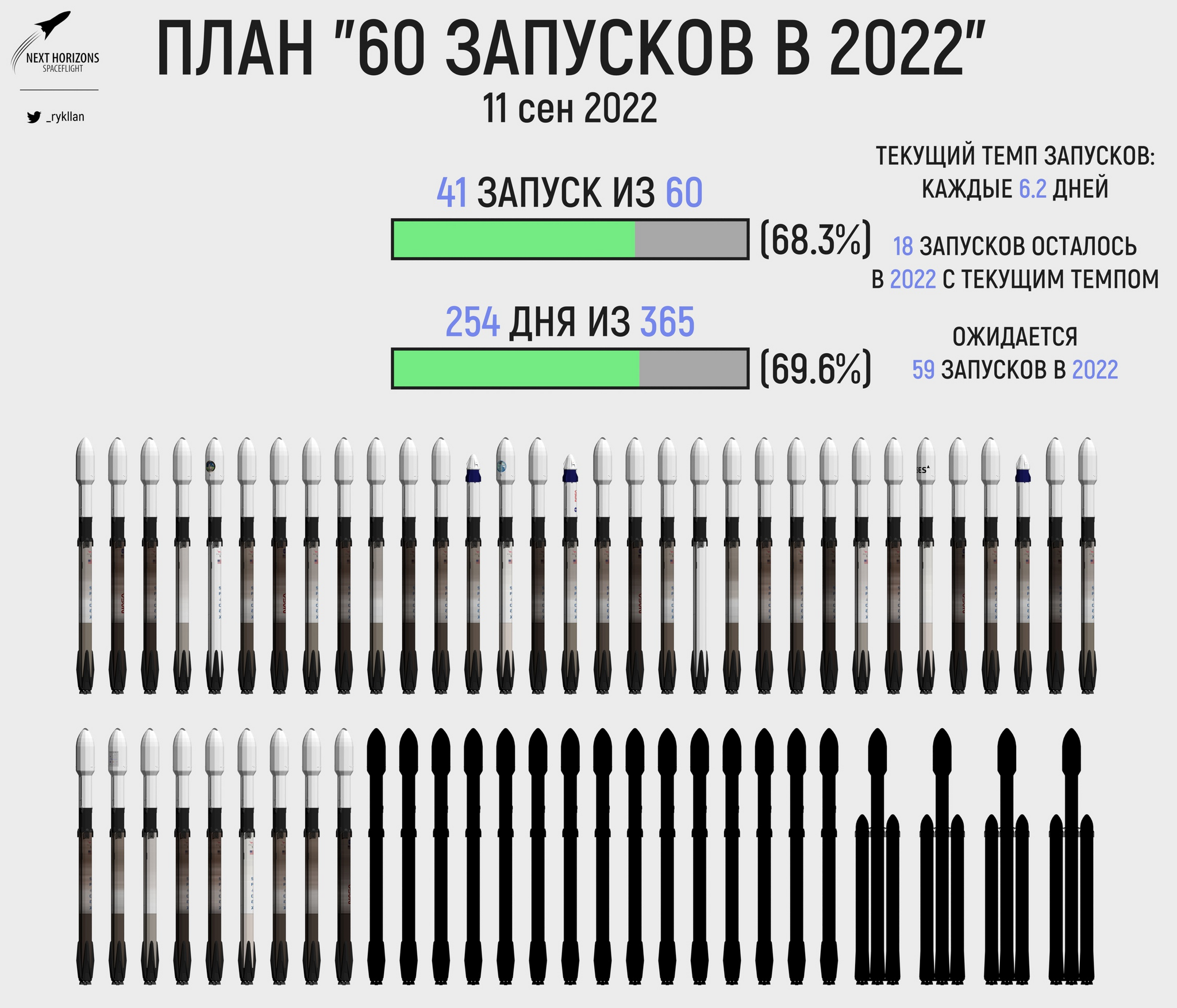 spacex-is-preparing-to-break-the-historical-record-for-the-number-of