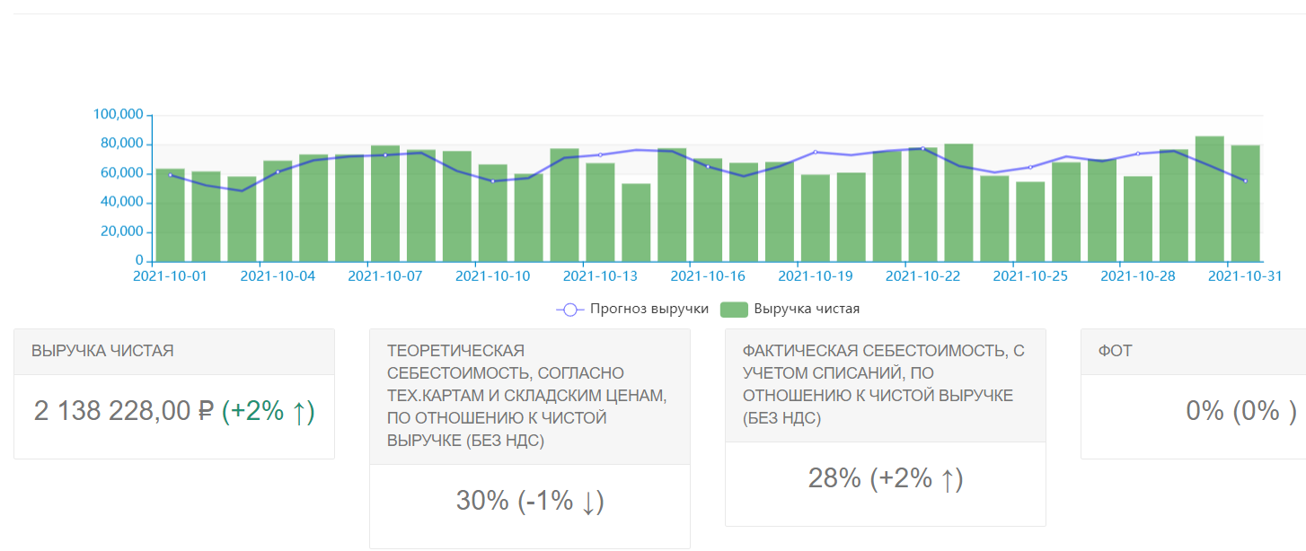 Ответ на пост «Как открыть точку кофе с собой» - Кофейня, Малый бизнес, Предпринимательство, Общепит, Финансы, Ответ на пост, Длиннопост, Кофе