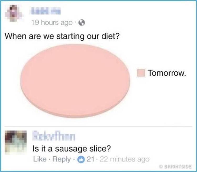 When do we go on a diet? - Question, Infographics, Sausage, Diet, Screenshot, Comments