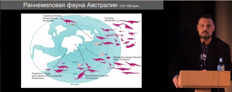 Как выживали полярные динозавры? Часть 1 - Моё, Ученые, Исследования, Наука, Познавательно, Научпоп, Павел Скучас, Вымершие виды, Биология, Видео, Видео вк, Длиннопост, Палеонтология