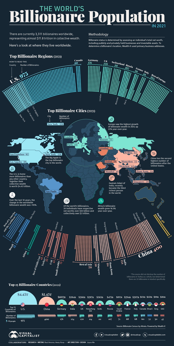 What is happening? morning review - My, Politics, Europe, Economy, Finance, Statistics, The property, USA, news, European Union, Longpost, Stock market