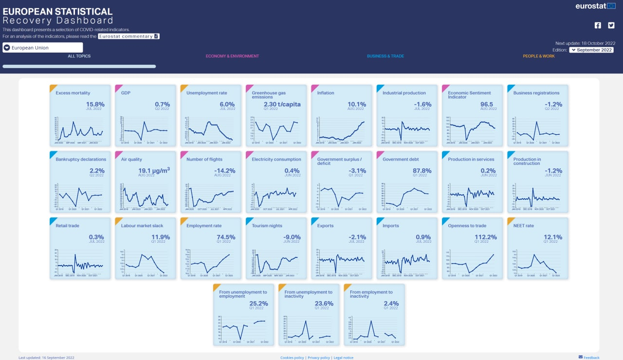 What is happening? morning review - My, Politics, Europe, Economy, Finance, Statistics, The property, USA, news, European Union, Longpost, Stock market