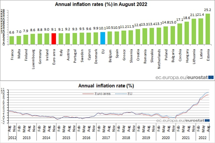 What is happening? morning review - My, Politics, Europe, Economy, Finance, Statistics, The property, USA, news, European Union, Longpost, Stock market