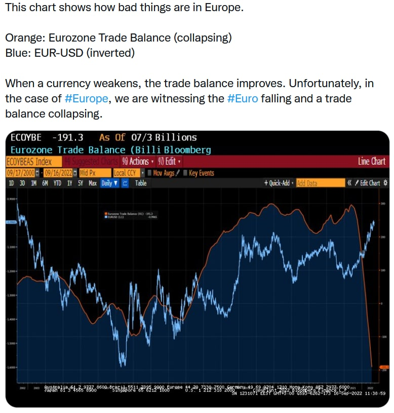 What is happening? morning review - My, Politics, Europe, Economy, Finance, Statistics, The property, USA, news, European Union, Longpost, Stock market