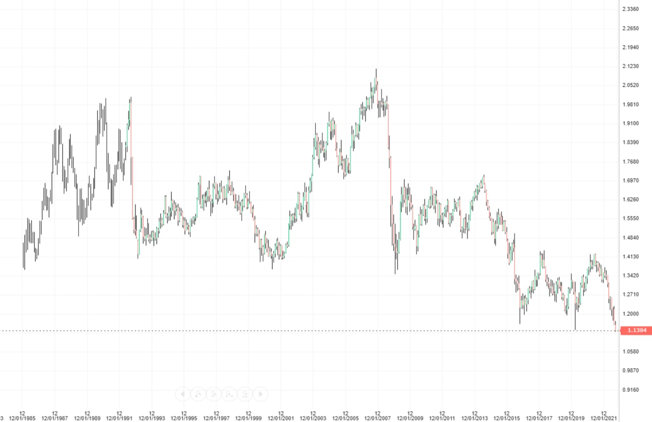 What is happening? morning review - My, Politics, Europe, Economy, Finance, Statistics, The property, USA, news, European Union, Longpost, Stock market