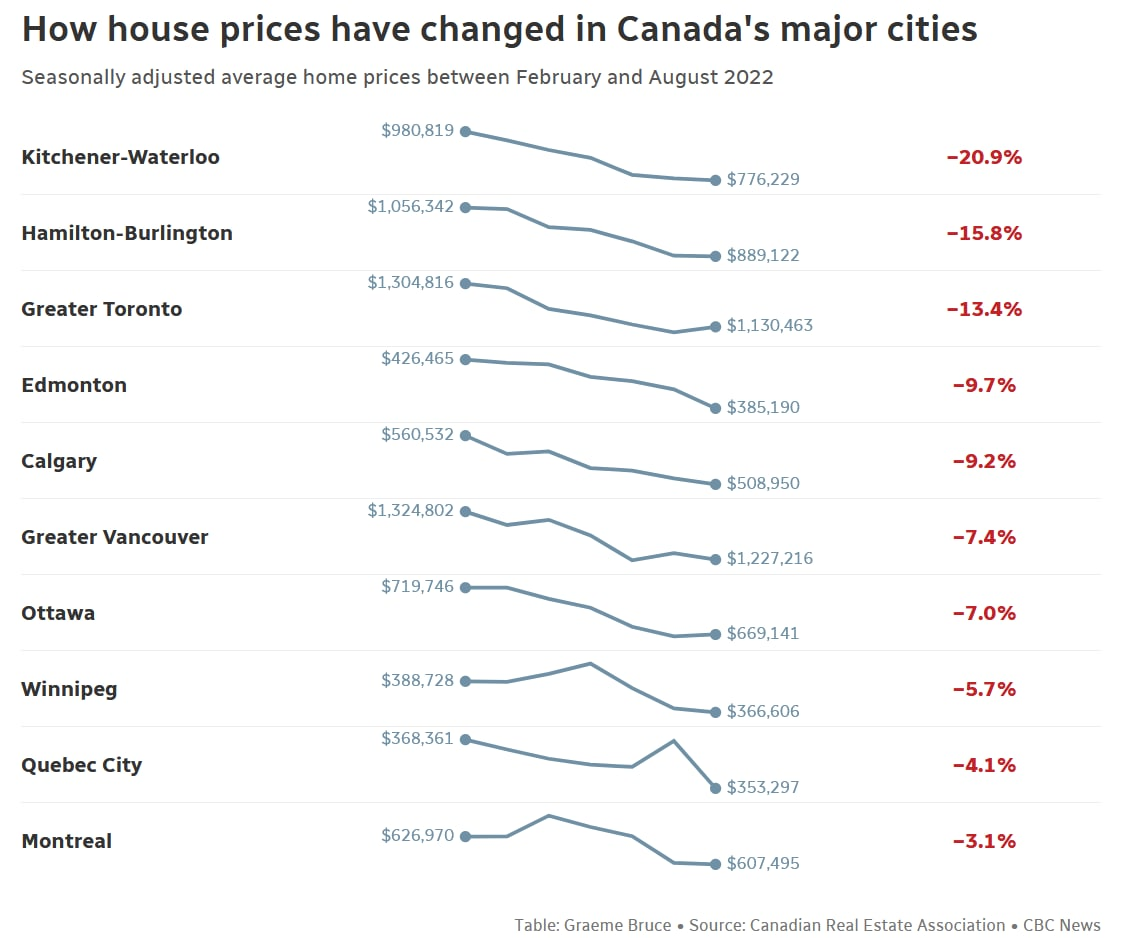 What is happening? morning review - My, Politics, Europe, Economy, Finance, Statistics, The property, USA, news, European Union, Longpost, Stock market