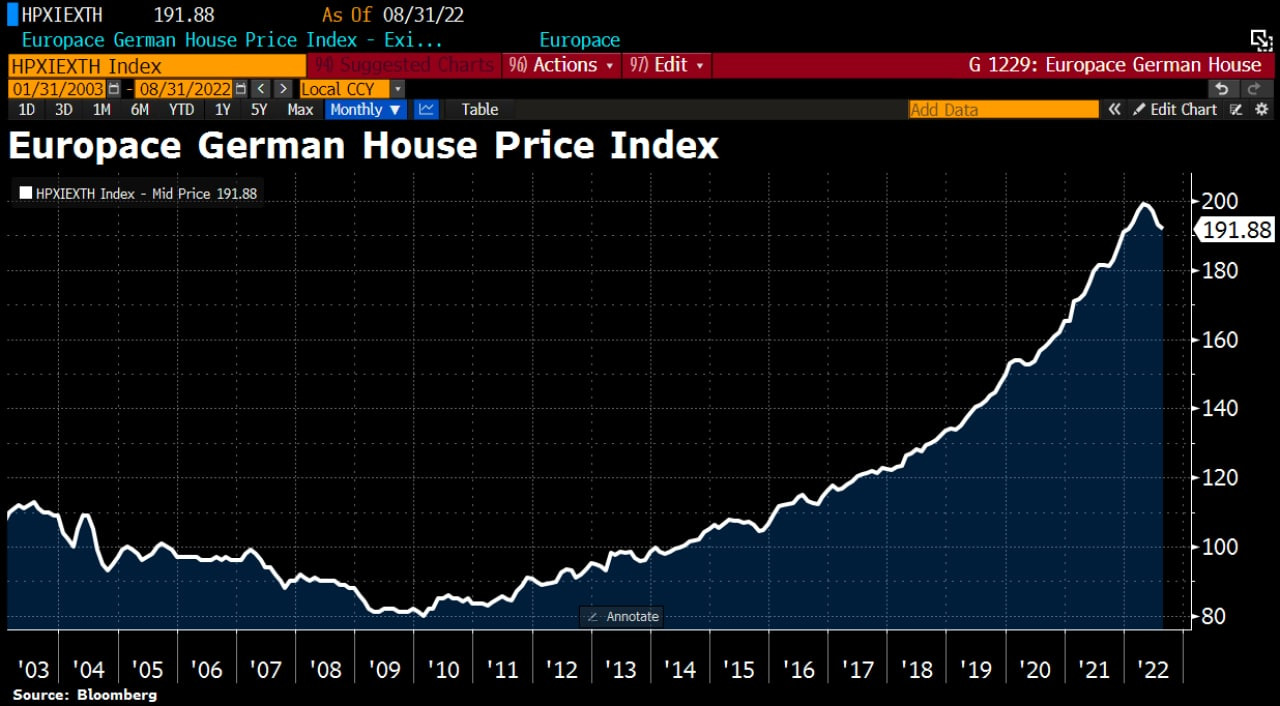 What is happening? morning review - My, Politics, Europe, Economy, Finance, Statistics, The property, USA, news, European Union, Longpost, Stock market