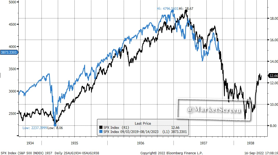 What is happening? morning review - My, Politics, Europe, Economy, Finance, Statistics, The property, USA, news, European Union, Longpost, Stock market