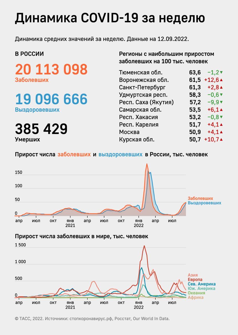 9-16 сентября. 185 леновостей за 20 минут | Пикабу