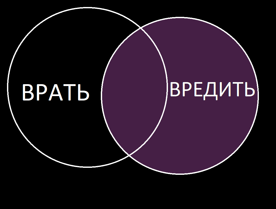 Виды лжи | Пикабу