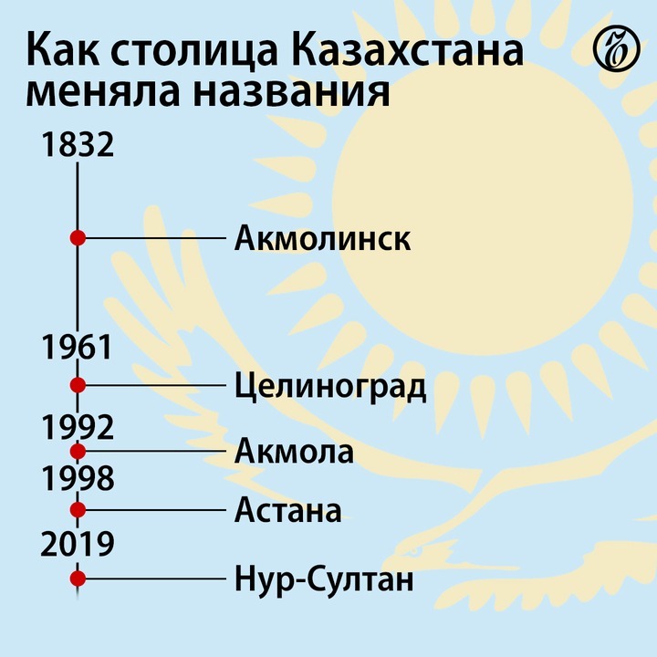 Теперь снова Астана - Астана, Нур-Султан, Столица, Казахстан, Картинка с текстом