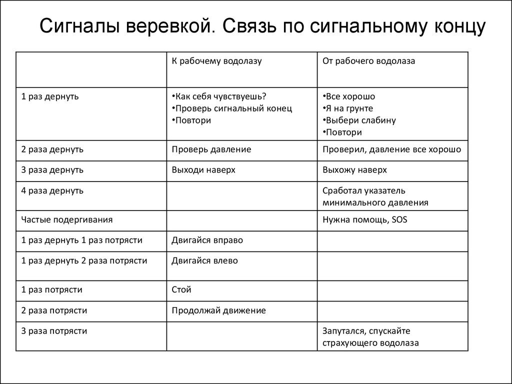 Водолазные поисковые работы | Пикабу