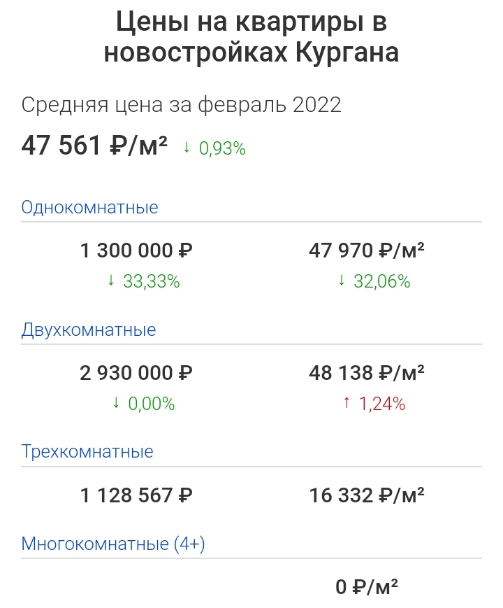 Факты о городах №38 - Длиннопост, Факты, Города России, Достопримечательности, Фотография, Курган