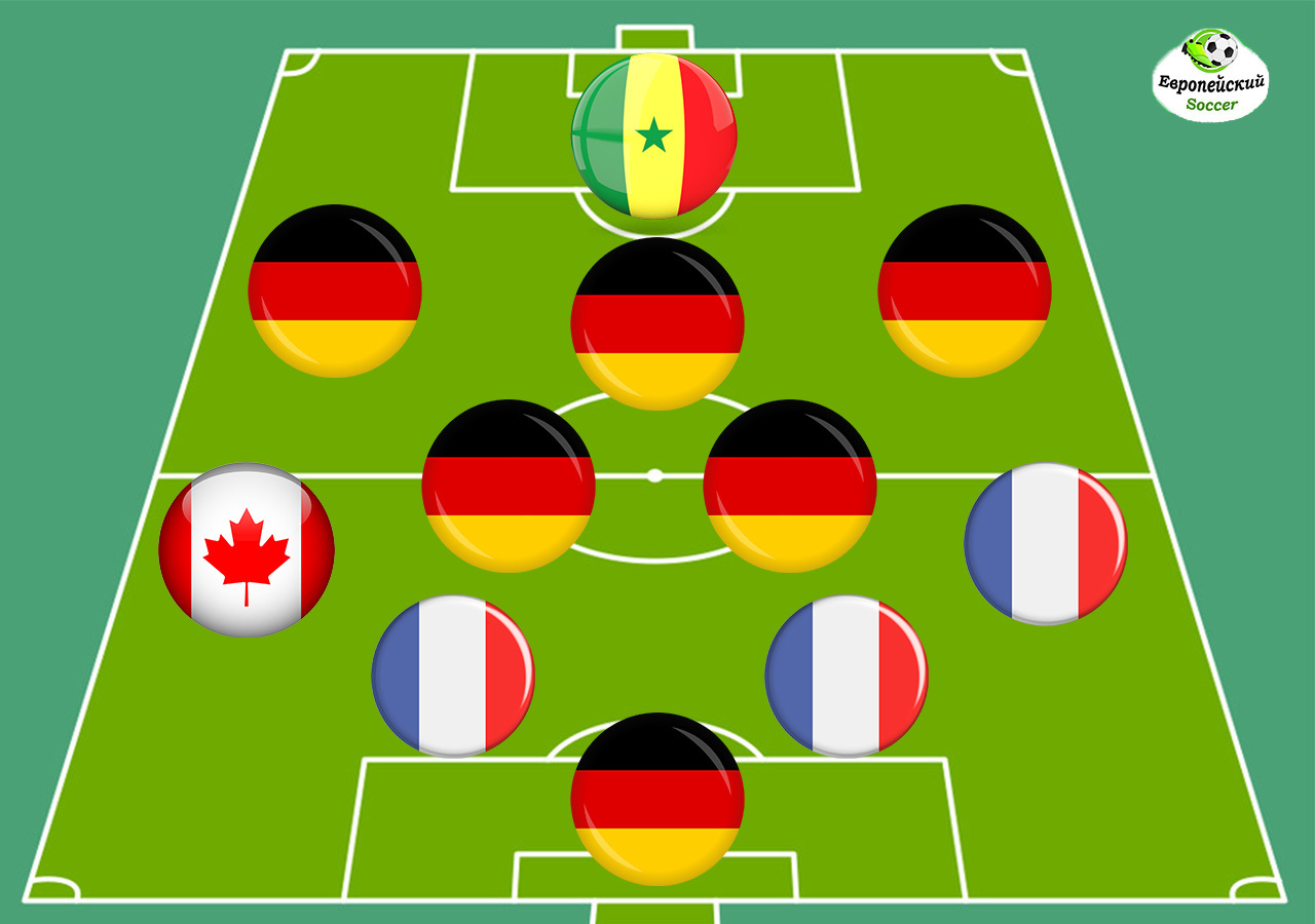 Guess the team by the nationality of the players - My, Football, Champions League