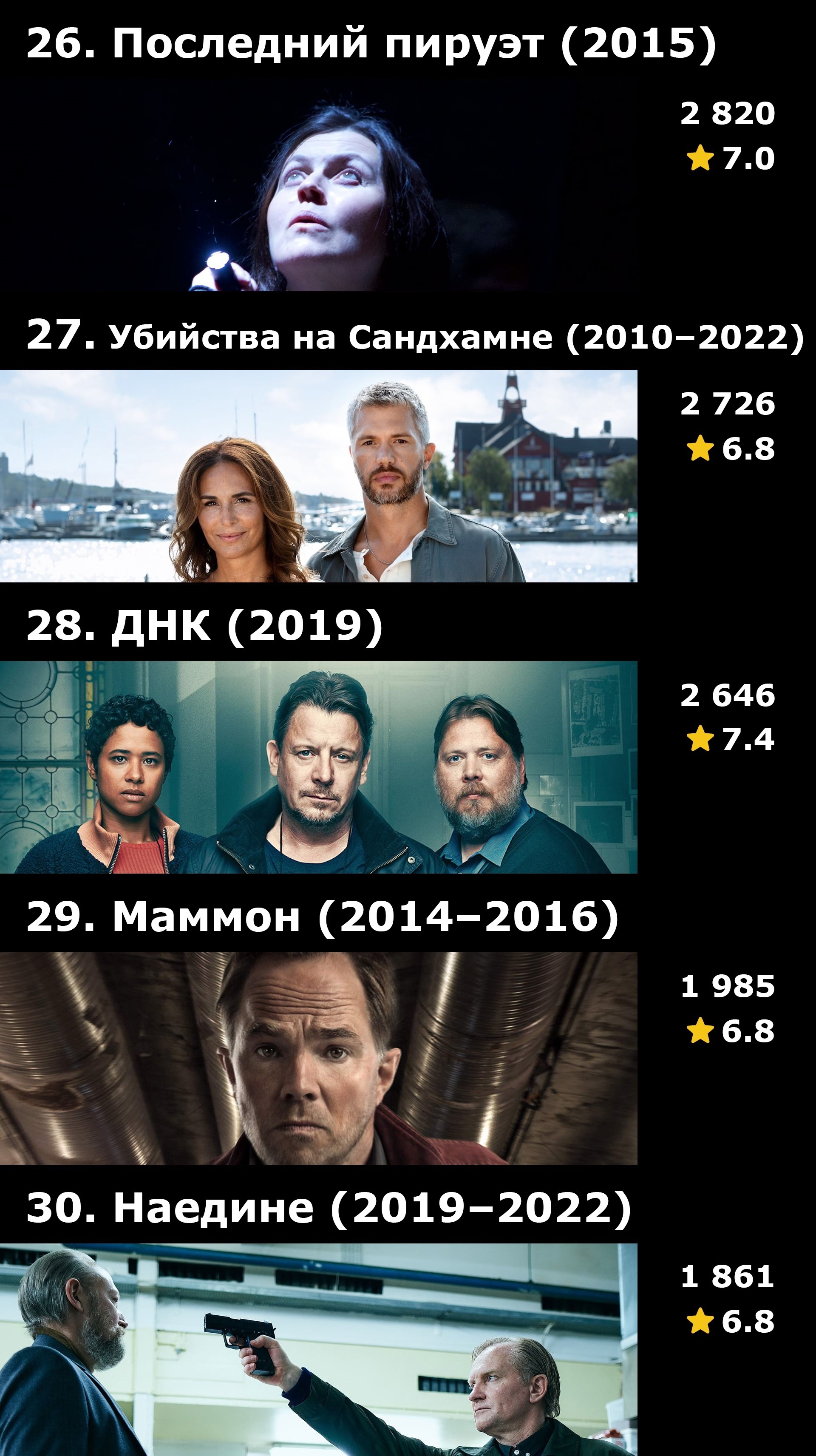 Топ-30 скандинавских детективных сериалов по количеству оценок на IMDB |  Пикабу