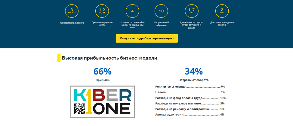 Краткий анализ франшизы «KIBER ONE» - Моё, Франшиза, Аналитика, Длиннопост, Франчайзинг, Предпринимательство, Юриспруденция, Полезное