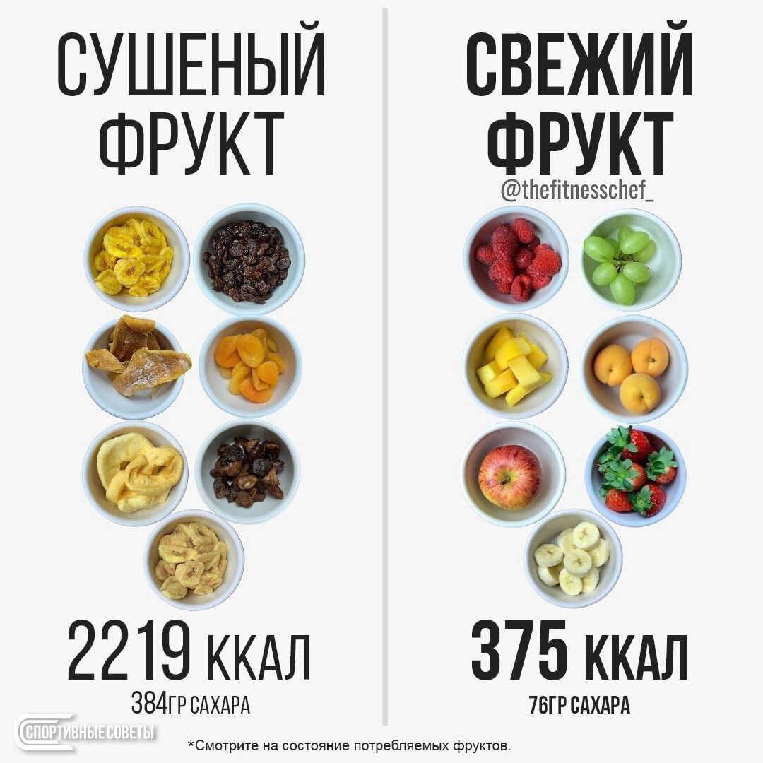 Interesting - Sport, Food, Calories, Nutrition, Фрукты, Diet, Longpost, Picture with text