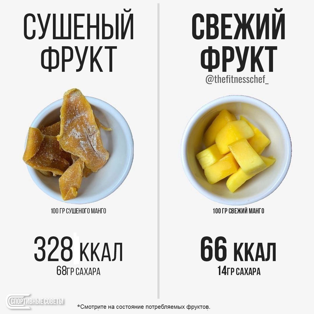 Interesting - Sport, Food, Calories, Nutrition, Фрукты, Diet, Longpost, Picture with text