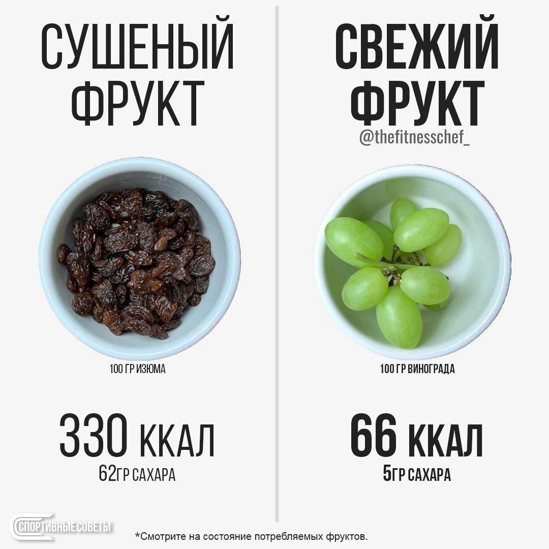 Interesting - Sport, Food, Calories, Nutrition, Фрукты, Diet, Longpost, Picture with text