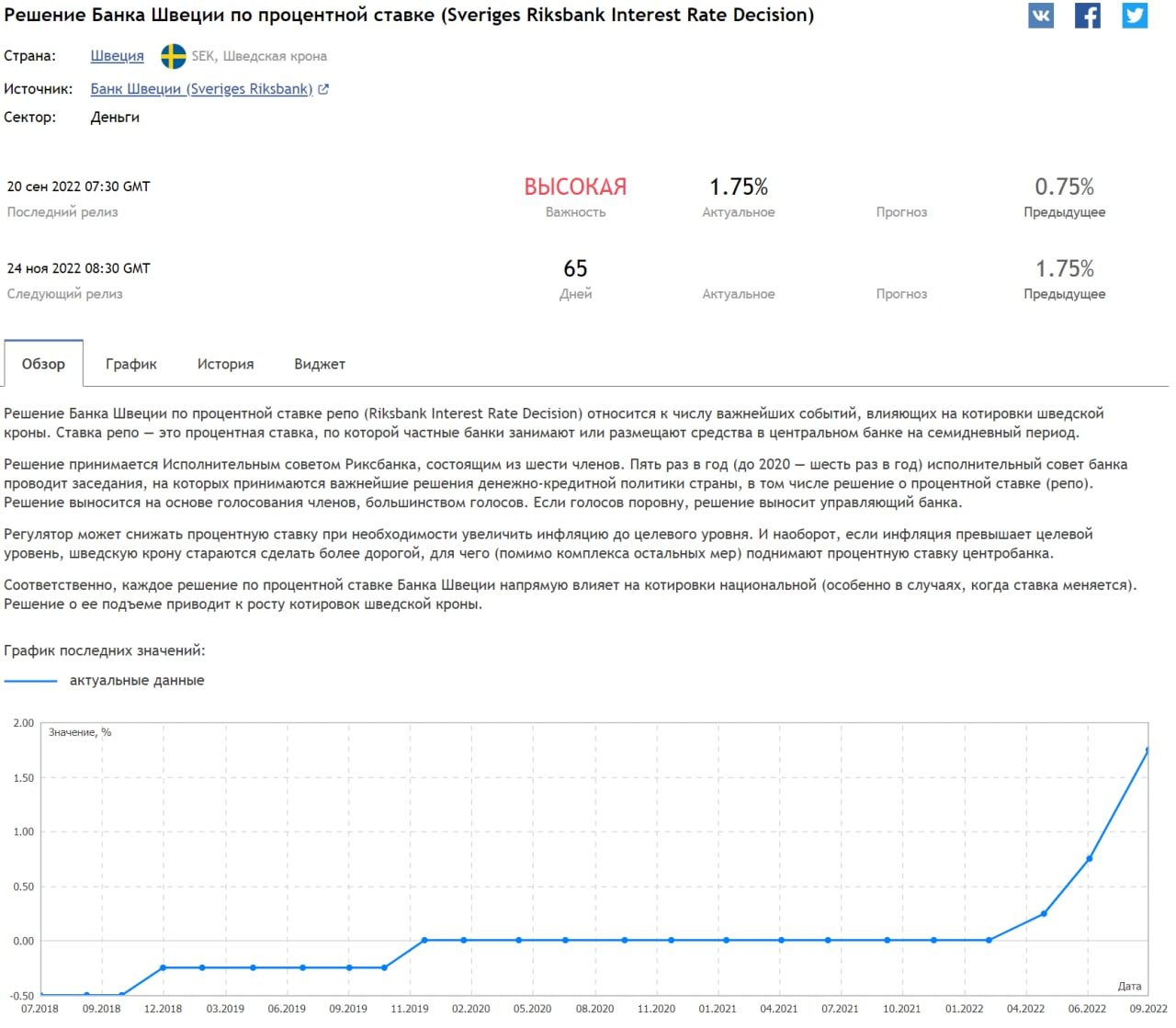 What is happening? Everything is gone, everyone is being called...? - My, Politics, Economy, Finance, Europe, Stock market, Statistics, Mobilization, Ruble, European Union, news, Everything is lost, Longpost