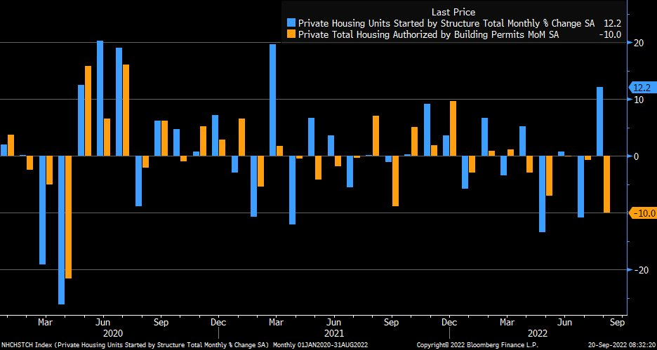 What is happening? Everything is gone, everyone is being called...? - My, Politics, Economy, Finance, Europe, Stock market, Statistics, Mobilization, Ruble, European Union, news, Everything is lost, Longpost