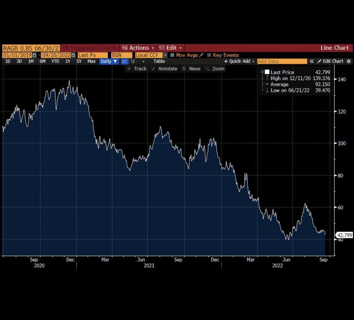 What is happening? Everything is gone, everyone is being called...? - My, Politics, Economy, Finance, Europe, Stock market, Statistics, Mobilization, Ruble, European Union, news, Everything is lost, Longpost