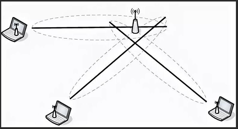 Gravitsapa for business. Part 1 (Bluetooth beacons) - My, Technologies, Wireless technology, Analytics, IT humor, IT, Business in Russian, Business, Inventions, Testing, Longpost