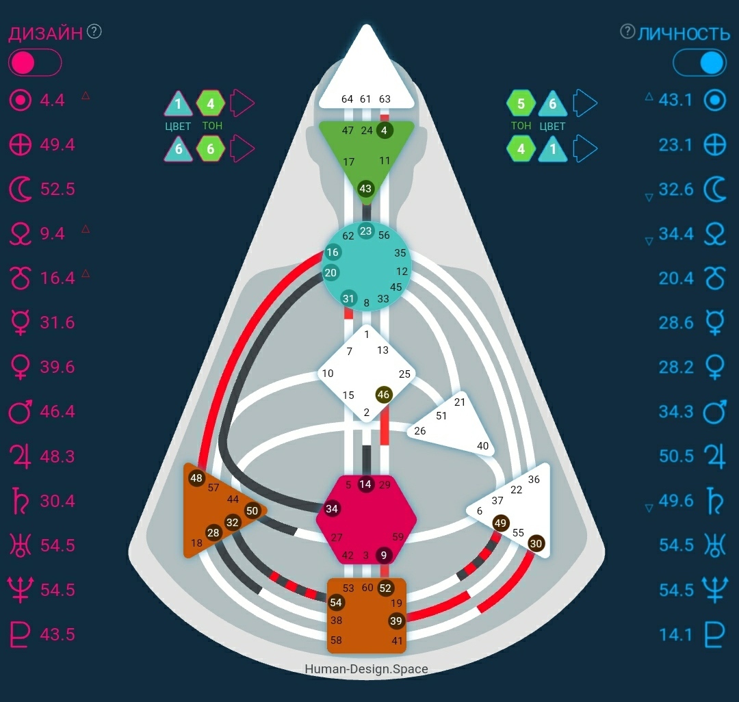 Human Design | Пикабу