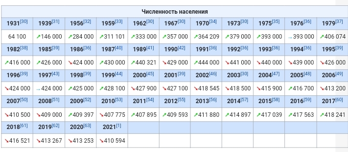 Facts about cities #39 - Longpost, Facts, Story, Magnitogorsk, Cities of Russia, The photo, sights