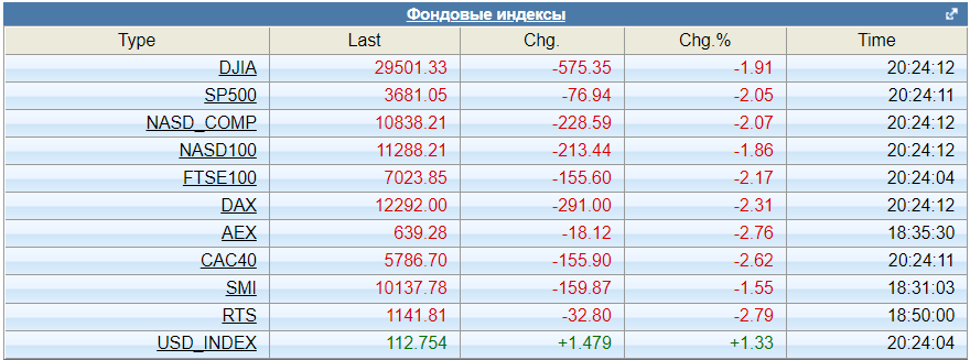 Everything is going to hell (s). 09/23/2022 - My, Politics, Economy, Ruble, Sanctions, Currency, Longpost