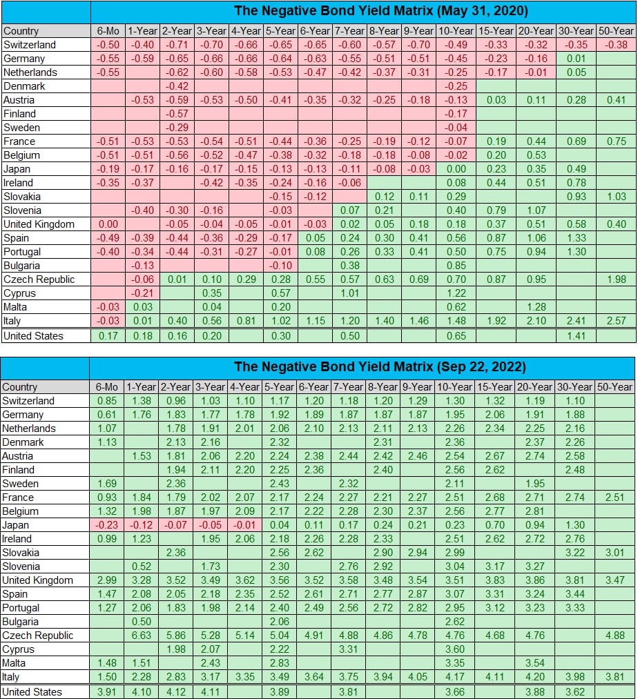 What is happening? - My, Finance, Stock market, Economy, Statistics, USA, Ruble, Inflation, Yuan, news, Longpost, Europe