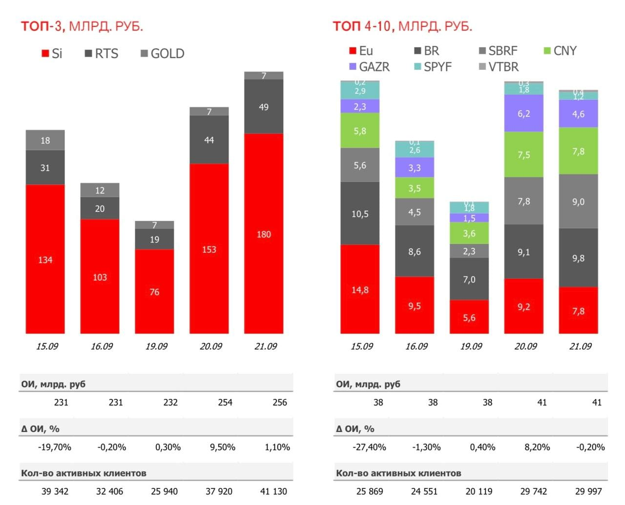 What is happening? - My, Finance, Stock market, Economy, Statistics, USA, Ruble, Inflation, Yuan, news, Longpost, Europe